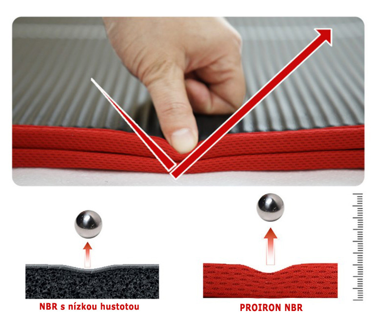 Podložka na cvičení PROIRON NBR, 1830 x 660 x 10 mm - černá