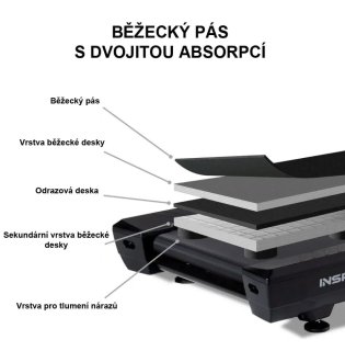 běžecký pás