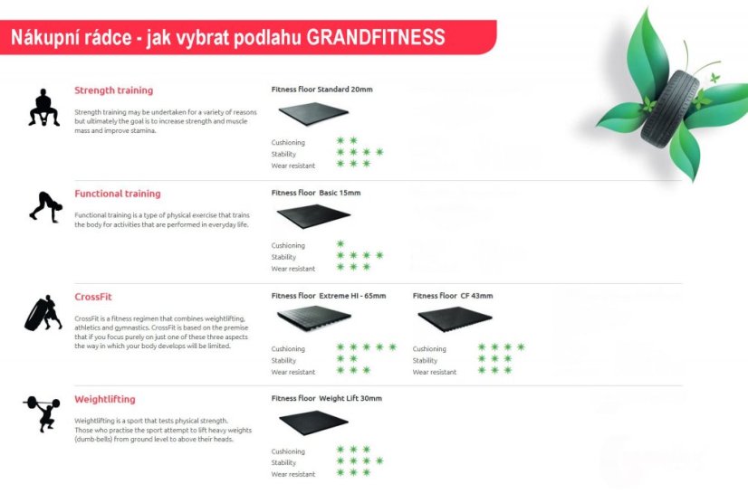 Sportovní podlaha GF Outdoor workout 1000 x 1000 mm, tloušťka 30 mm - černá