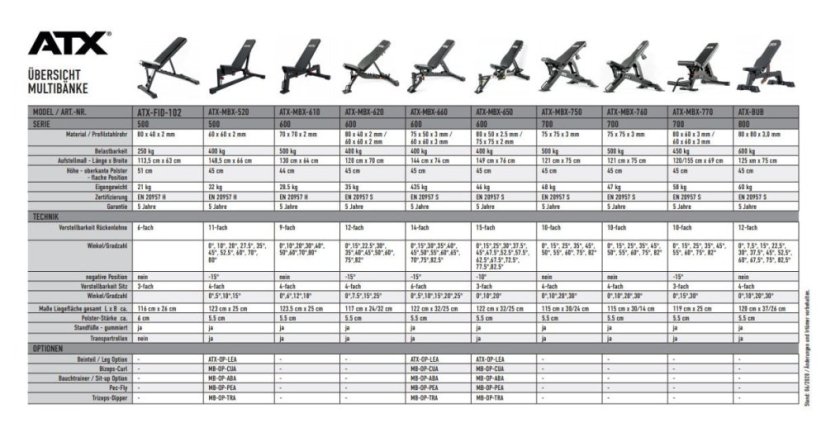Posilovací lavice ATX LINE Multibank, MBX-520