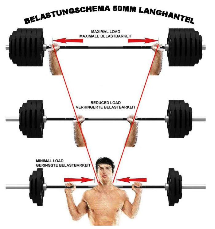 Profesionálna olympijská tyč ATX Bulls Bearing Bar - MK 2200/50 mm